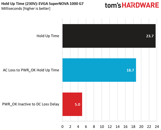 EVGA SuperNOVA 1000 G7 Power Supply Review