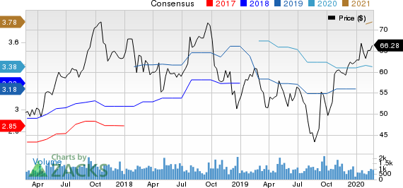 Barnes Group, Inc. Price and Consensus