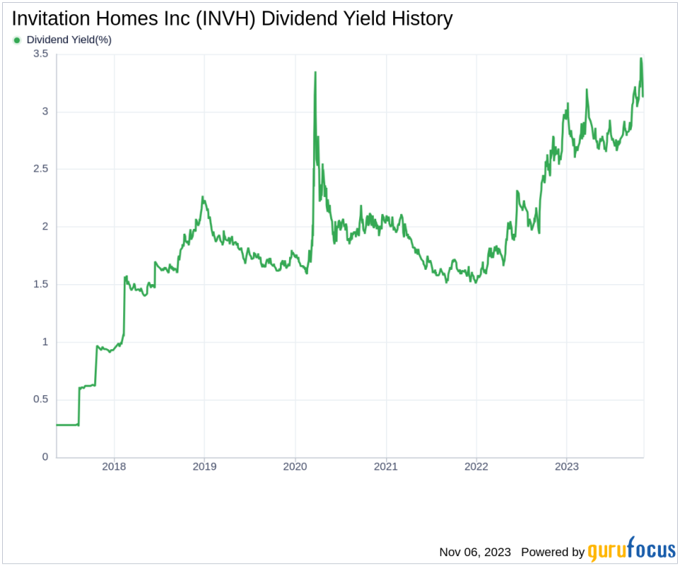 Invitation Homes Inc's Dividend Analysis