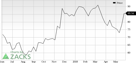 Cavium (CAVM) was a big mover last session, as the company saw its shares rise nearly 8% on the day.