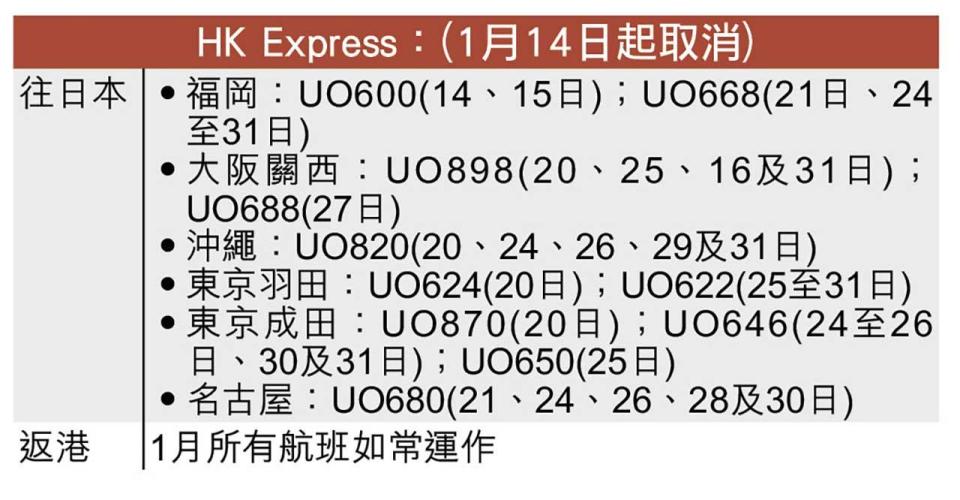 乘客7天內不曾到內地可多用3個機場 航空公司1月飛日航班再有變動