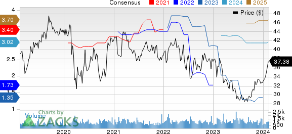 Horace Mann Educators Corporation Price and Consensus