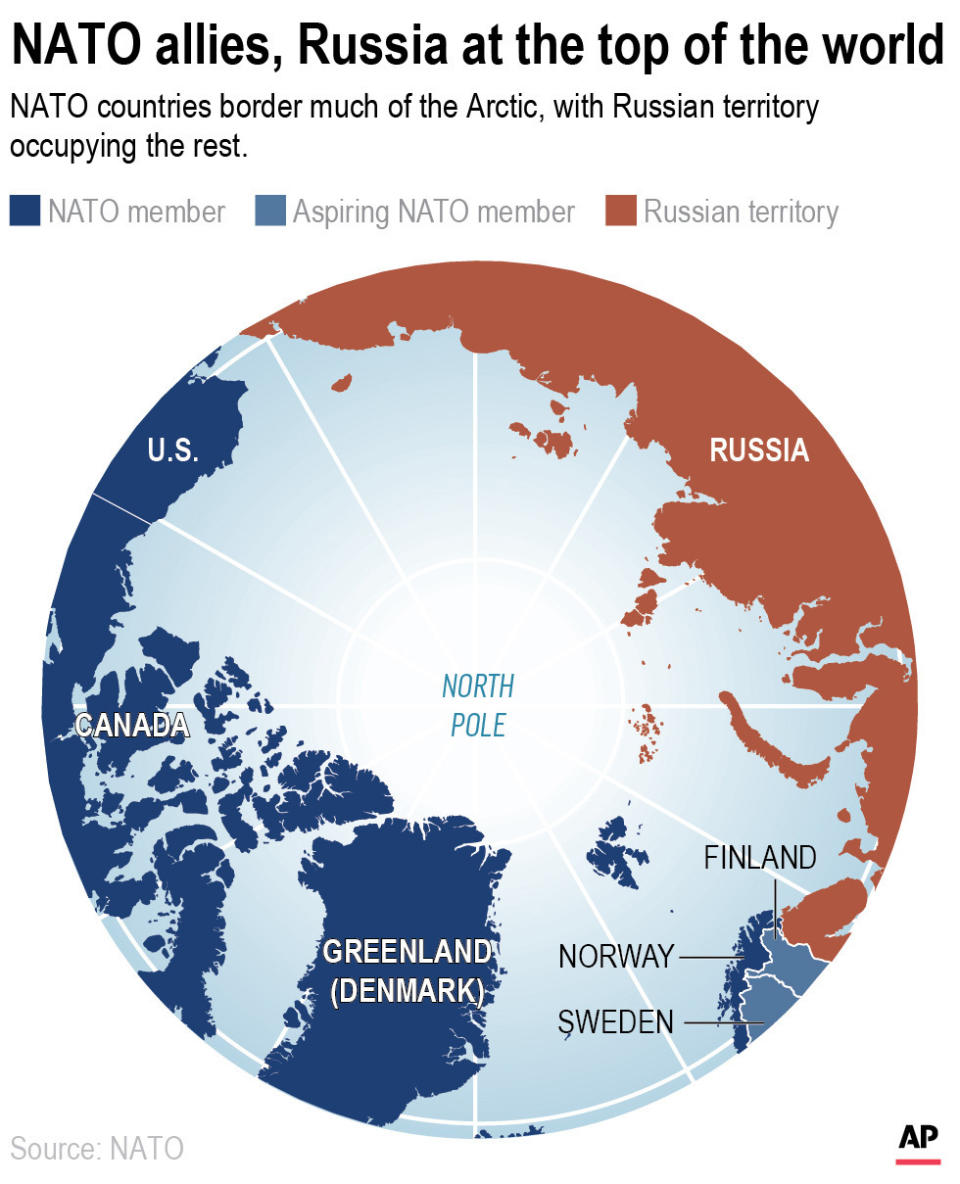 NATO nations span much of the Arctic region, with Russia taking up the remainder. (AP Graphic)