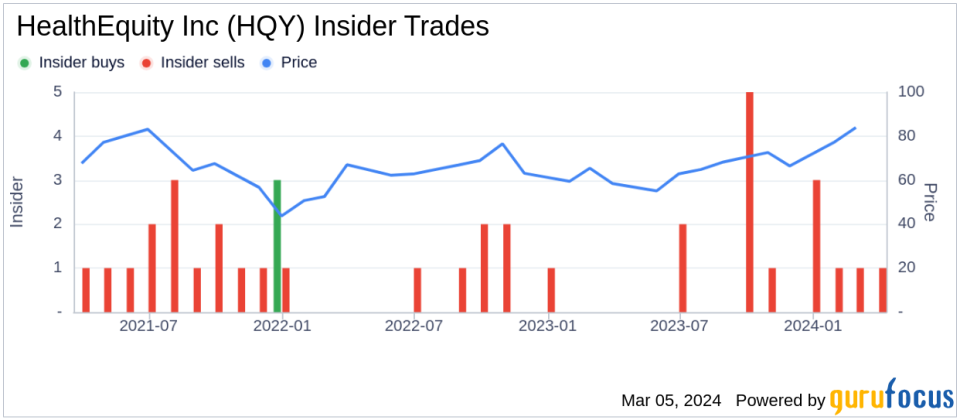 Insider Sell: EVP, GC & Corporate Secretary Delano Ladd Sells Shares of HealthEquity Inc (HQY)