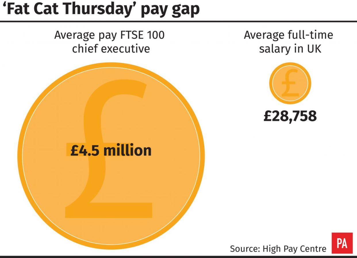 'Fat Cat Thursday' pay gap (PA Graphics)