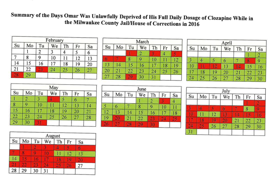 Summary of the days Omar Wesley was unlawfully deprived his full daily dosage of Clozapine while in the care of the Milwaukee House of Corrections (now known as the Community Reintegration Center) and the Milwaukee County Jail in 2016