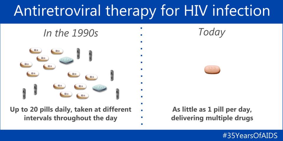 HIV pill count