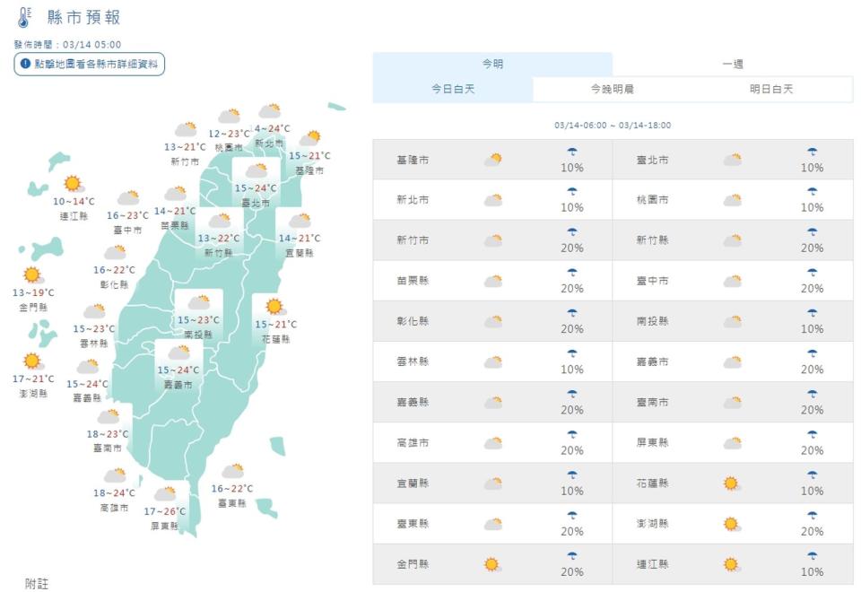 今日各地白天天氣狀況。（翻攝自中央氣象署官網）