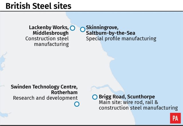 British Steel sites