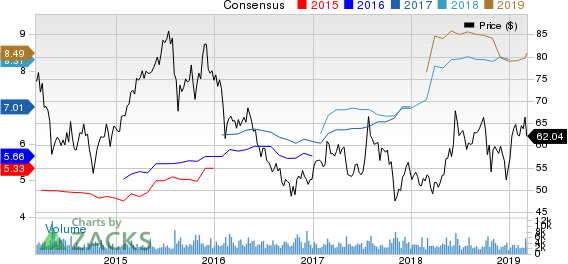 AMC Networks Inc. Price and Consensus