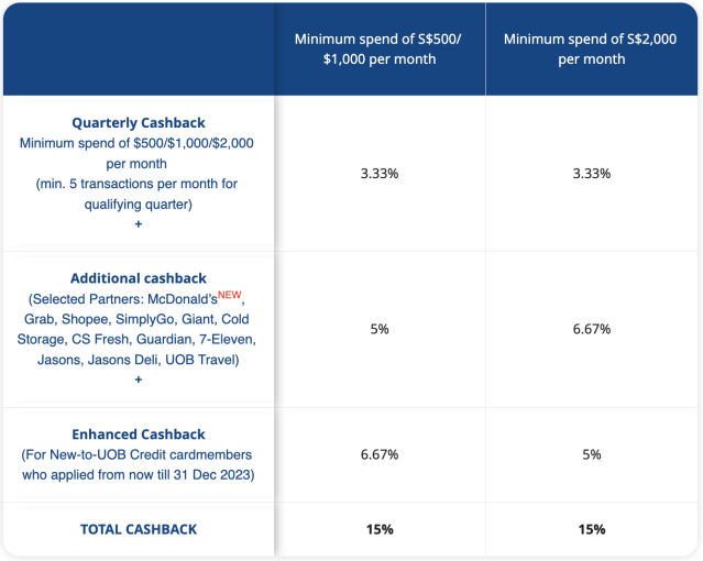 Ganhe 5% de cashback na Shopee