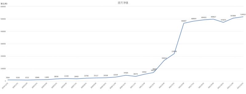 20220103-「航海王」robertshih貼出驚人對帳單，吸引網友朝聖。（取自PTT股板）