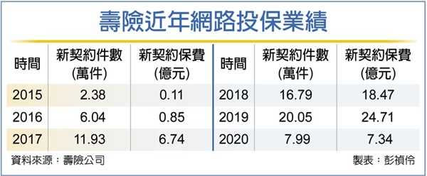 （圖／工商時報）