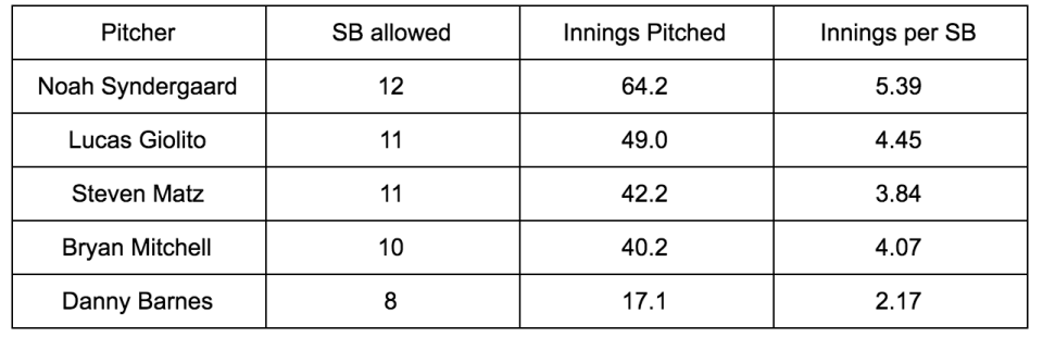 Via Baseball-Reference