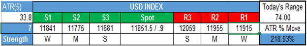 US DOLLAR Technical Analysis: Yellen Gives USD Bears A Layup 