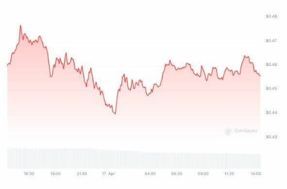 Cardano en un momento crucial de su valor