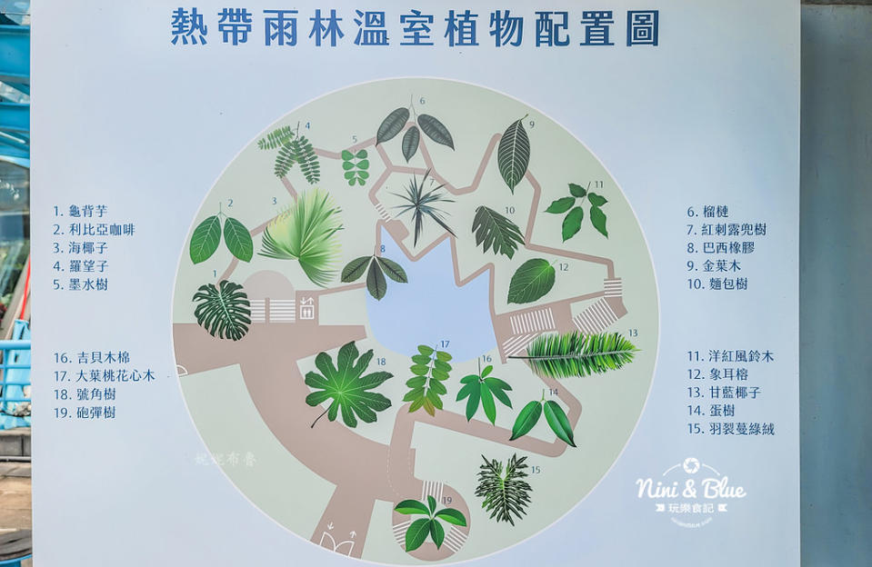 台中｜國立自然科學博物館植物園