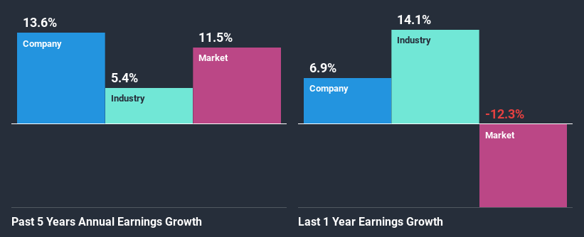 past-earnings-growth