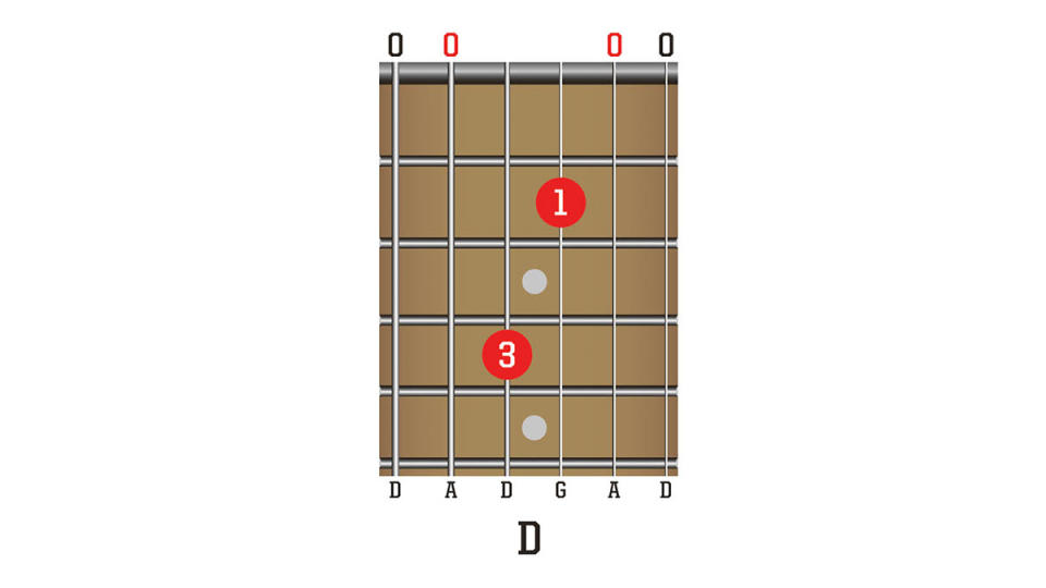 TGR374 Acoustic Chords Lesson