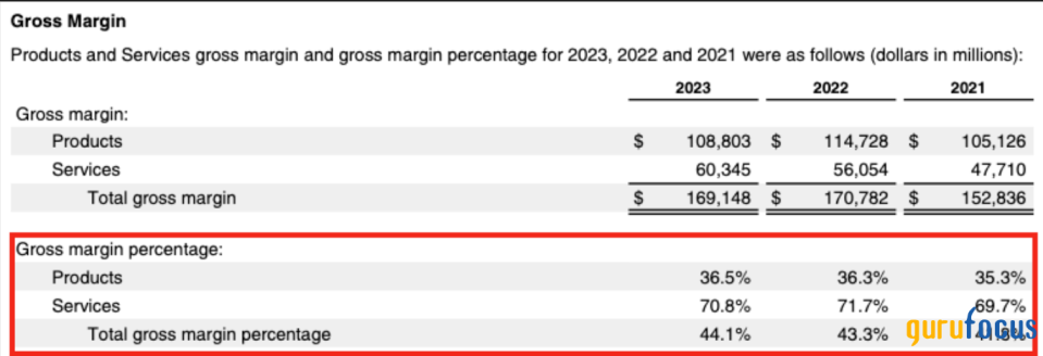 Apple: A Compounding Machine Slowing Down