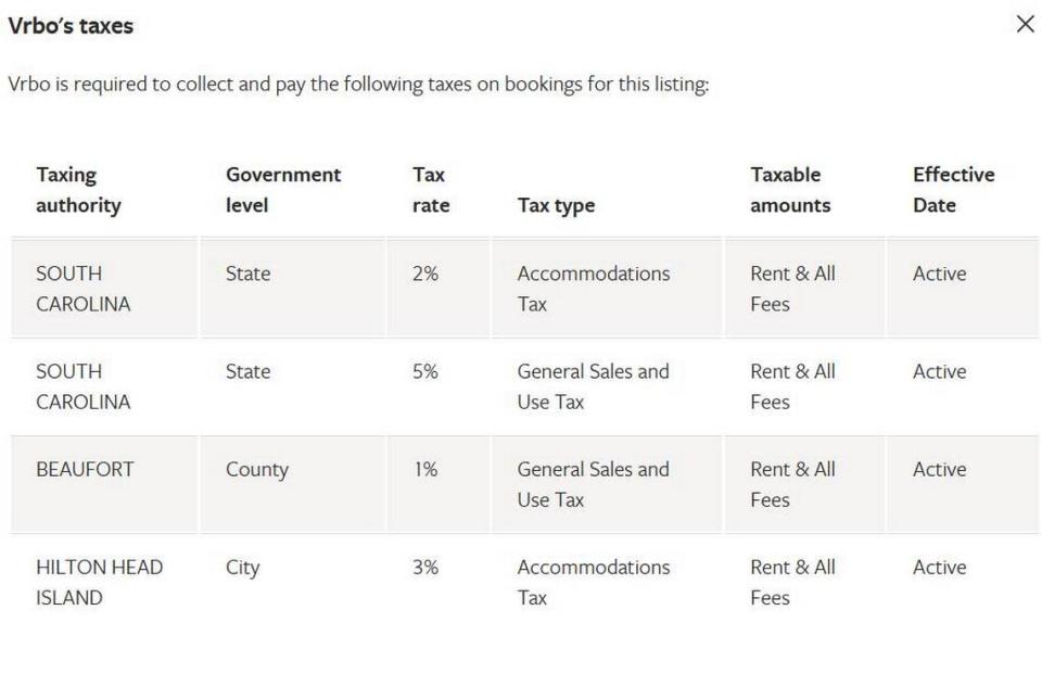 A breakdown of taxes assessed by a VRBO host on Hilton Head shows a 3% local tax: A 1% accommodations tax and a 2% beach preservation fee.