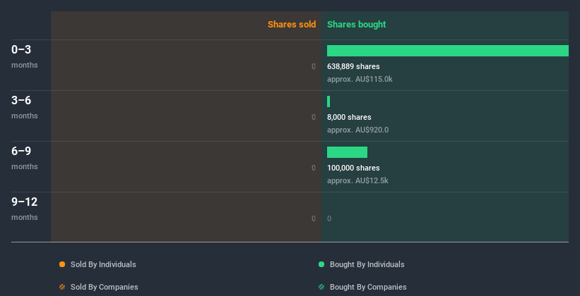 insider-trading-volume