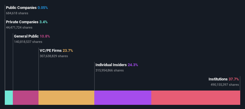 ownership-breakdown