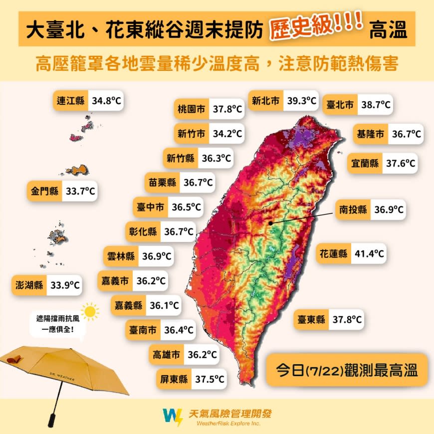 大台北、花東縱谷週末提防歷史級高溫。（圖／翻攝自天氣風險臉書粉專）