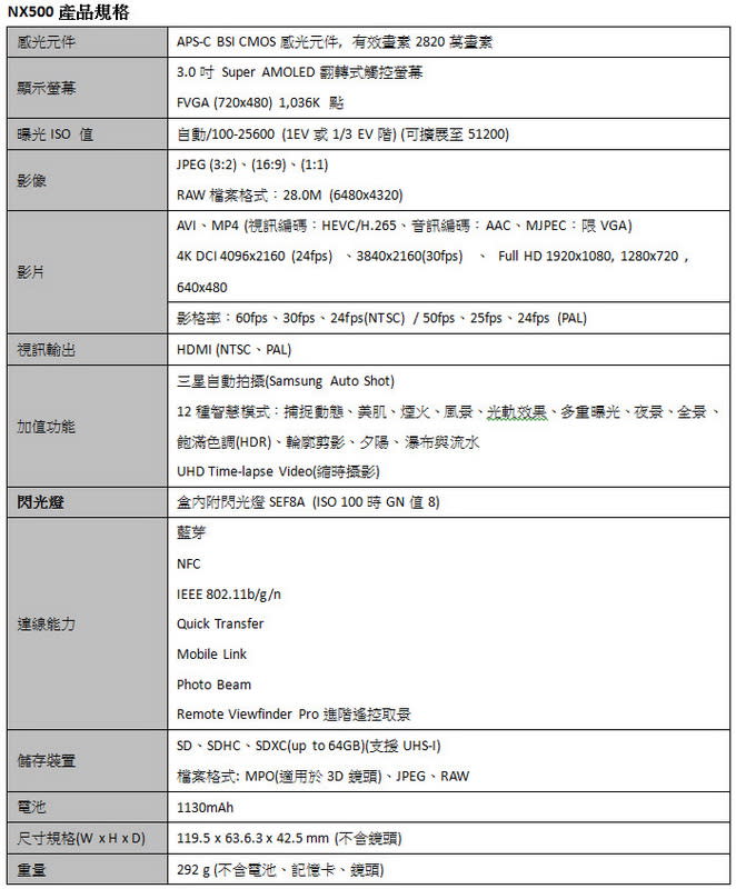 NX系列全新力作 再掀無反光鏡相機新浪潮！