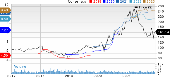 The Scotts MiracleGro Company Price and Consensus