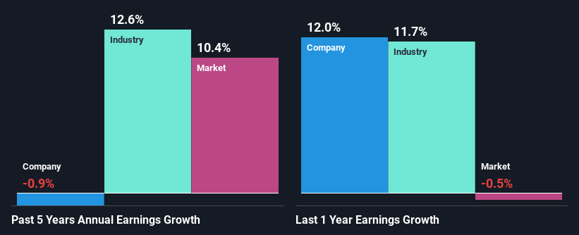 past-earnings-growth