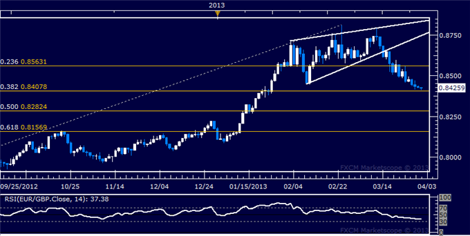 Forex_EURGBP_Technical_Analysis_04.01.2013_body_Picture_5.png, EUR/GBP Technical Analysis 04.01.2013