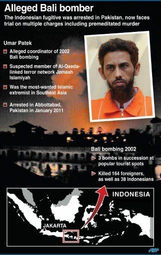 Fact file on Indonesian Umar Patek, on trial for alleged involvement in the 2002 attacks on nightclubs in Bali