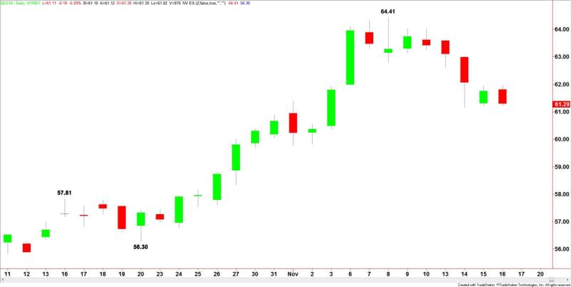 Brent Crude