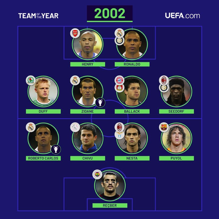 Das UEFA-Team des Jahres 2002