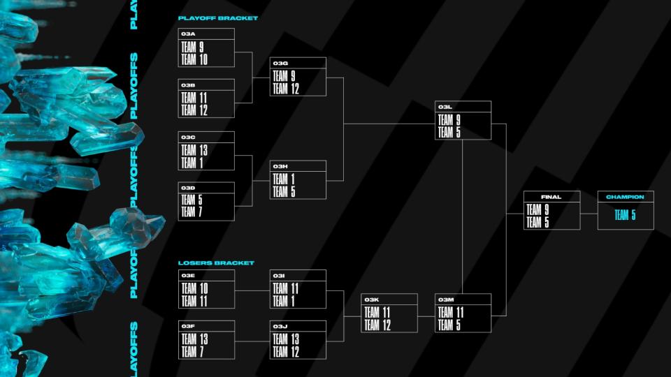 The MSI Playoffs, also called the Bracket Stage, will have a double-elimination best of five matches until a winner is crowned. (Photo: Riot Games)