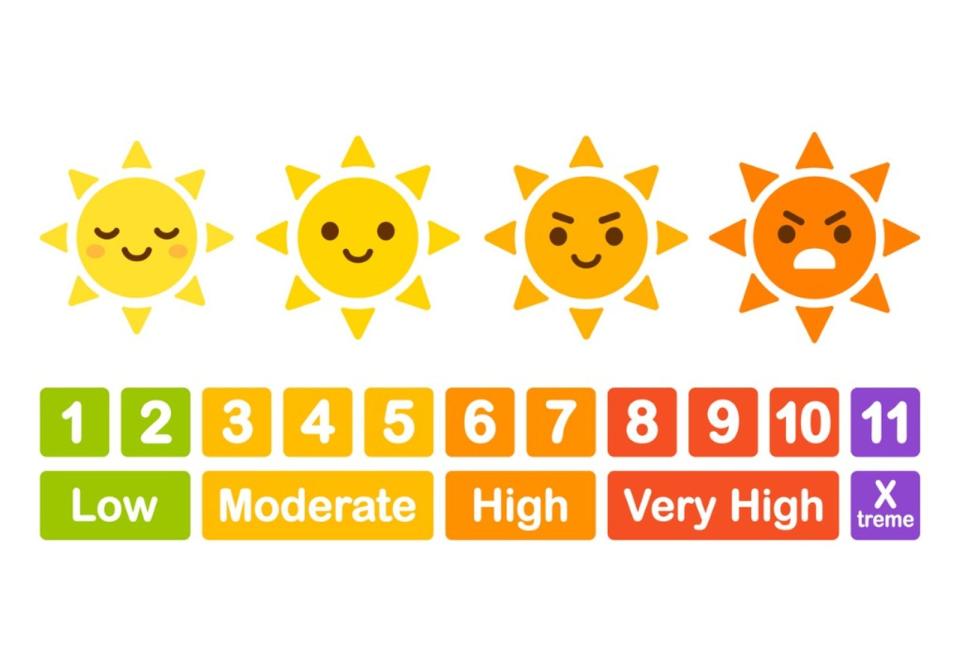 Was ist der UV-Index?