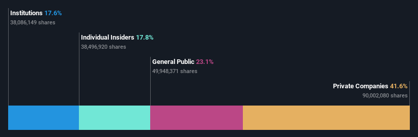 SHSE:688522 Ownership Breakdown as at Jun 2024