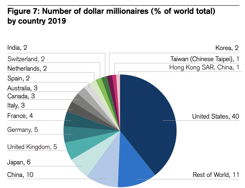 (Credit Suisse)