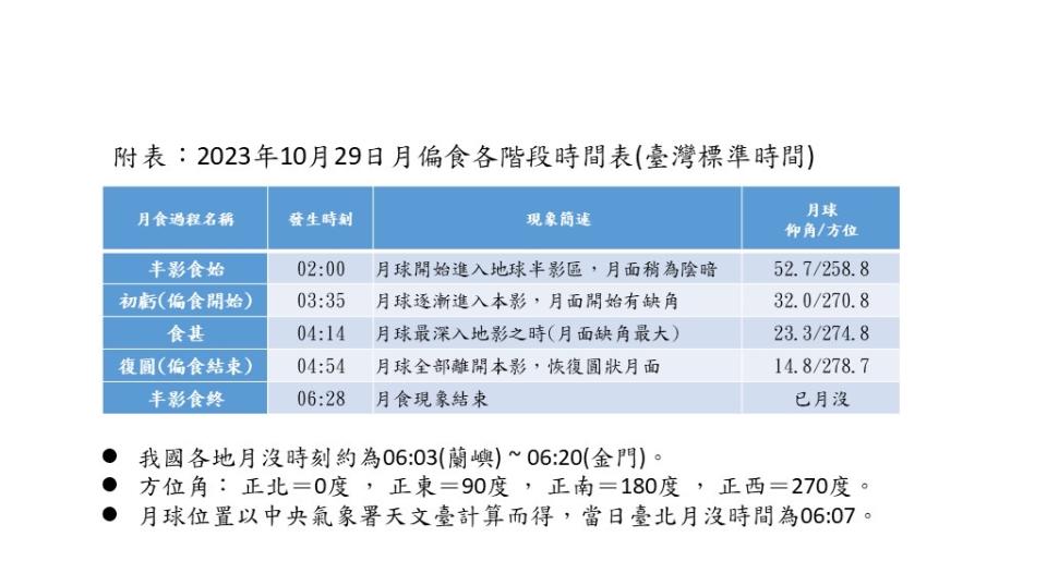 圖/中央氣象署提供。