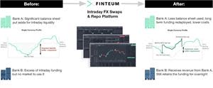 An explanation of how banks can leverage the Finteum Platform