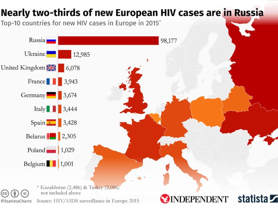 (Statista)