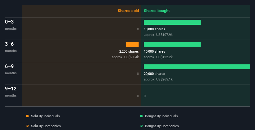 insider-trading-volume