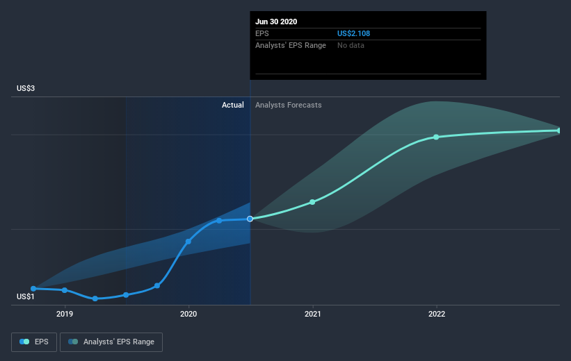 earnings-per-share-growth