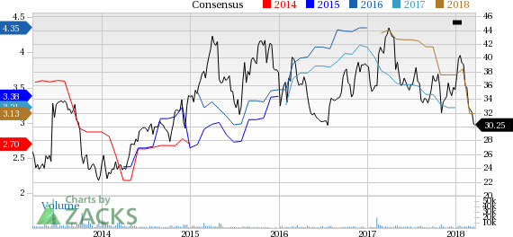 Cooper Tire & Rubber (CTB) reported earnings 30 days ago. What's next for the stock? We take a look at earnings estimates for some clues.