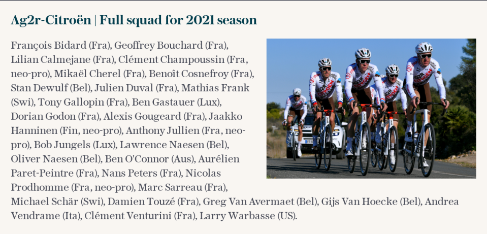 Ag2r-Citroën | Full squad for 2021 season