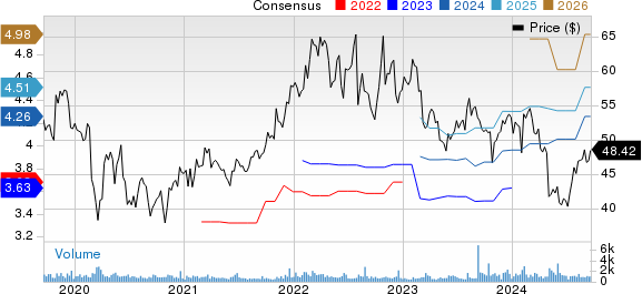 CSG Systems International, Inc. Price and Consensus