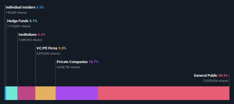 ownership-breakdown