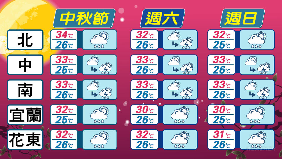 各地有雨。（圖／TVBS）