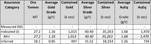 May 2, 2023 Los Reyes Resource